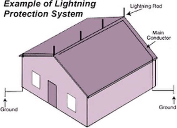 Lightning Protection System Lightning Protection System Ft Worth Tx 